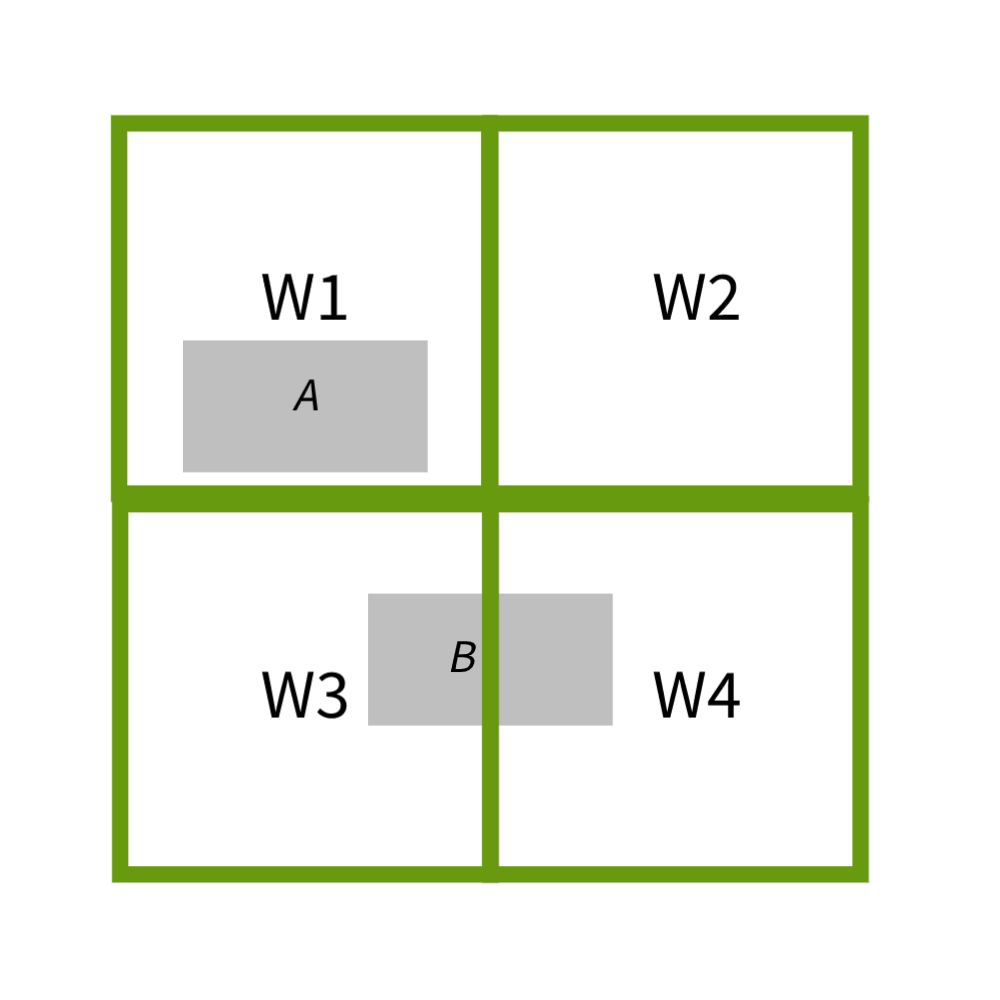 cohesion