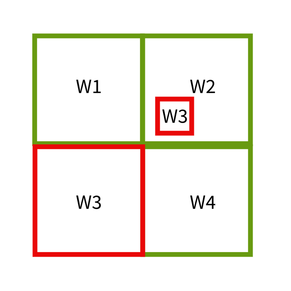 contiguity